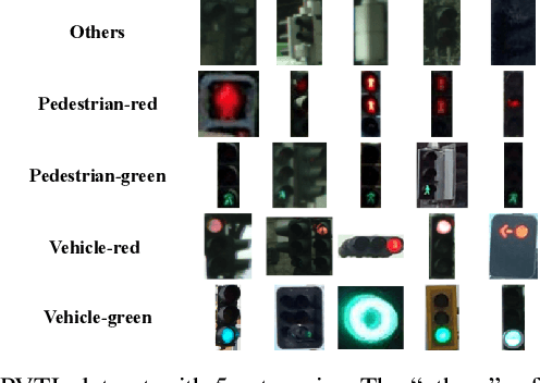 Figure 2 for Flying Guide Dog: Walkable Path Discovery for the Visually Impaired Utilizing Drones and Transformer-based Semantic Segmentation