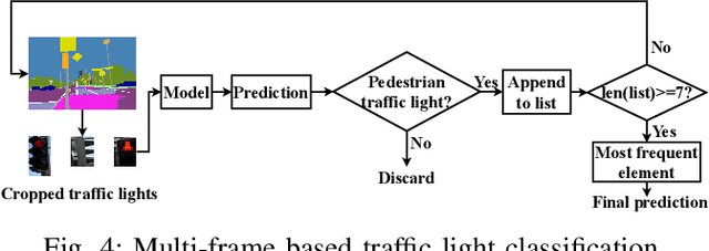 Figure 3 for Flying Guide Dog: Walkable Path Discovery for the Visually Impaired Utilizing Drones and Transformer-based Semantic Segmentation