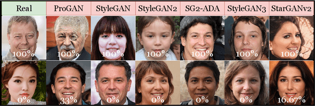 Figure 3 for The Value of AI Guidance in Human Examination of Synthetically-Generated Faces