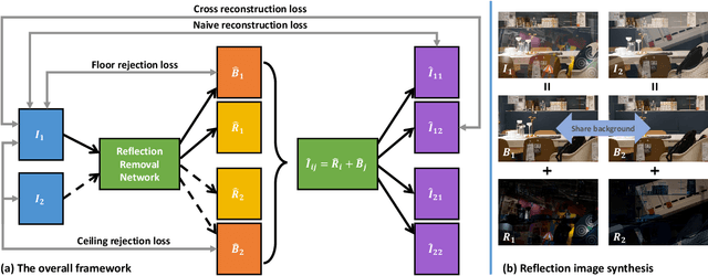 Figure 1 for Deep Reflection Prior