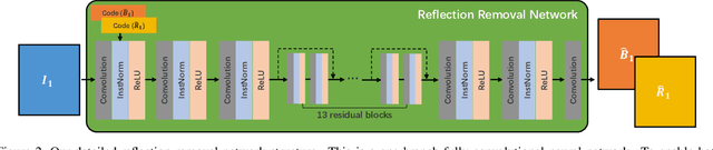 Figure 3 for Deep Reflection Prior