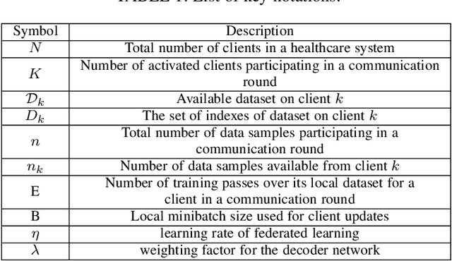 Figure 2 for FedHome: Cloud-Edge based Personalized Federated Learning for In-Home Health Monitoring