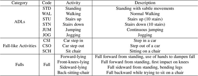 Figure 4 for FedHome: Cloud-Edge based Personalized Federated Learning for In-Home Health Monitoring