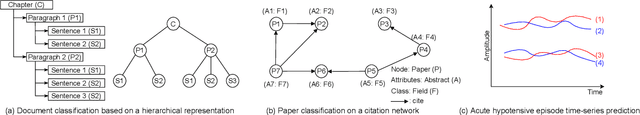 Figure 3 for Locality Sensitive Hashing for Structured Data: A Survey