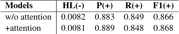Figure 1 for Semantic-Unit-Based Dilated Convolution for Multi-Label Text Classification