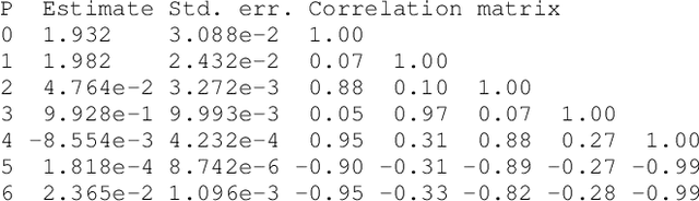 Figure 4 for Prediction Intervals and Confidence Regions for Symbolic Regression Models based on Likelihood Profiles