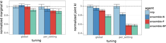 Figure 2 for Ensembles for Uncertainty Estimation: Benefits of Prior Functions and Bootstrapping