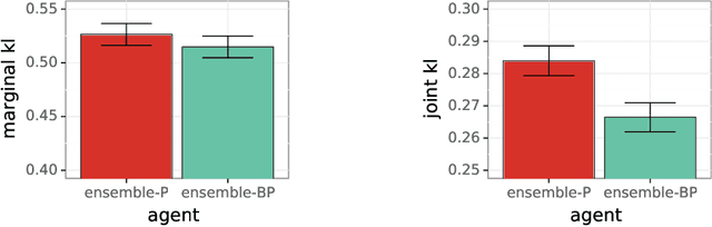 Figure 4 for Ensembles for Uncertainty Estimation: Benefits of Prior Functions and Bootstrapping