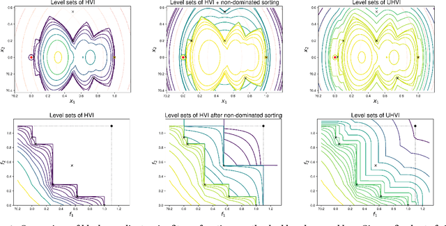 Figure 1 for Uncrowded Hypervolume Improvement: COMO-CMA-ES and the Sofomore framework