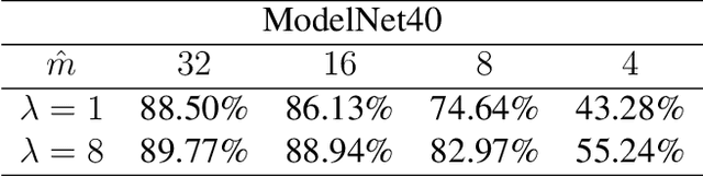 Figure 4 for Nearest Neighbor Sampling of Point Sets using Random Rays