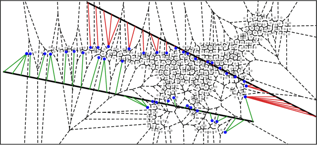 Figure 1 for Nearest Neighbor Sampling of Point Sets using Random Rays