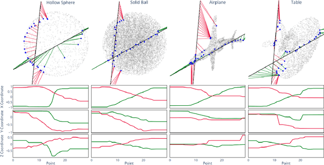 Figure 3 for Nearest Neighbor Sampling of Point Sets using Random Rays