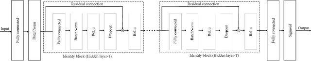 Figure 3 for Deep Learning-Based Active User Detection for Grant-free SCMA Systems