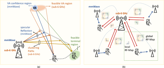 Figure 4 for Integrated Sensing and Communication with Multi-Domain Cooperation