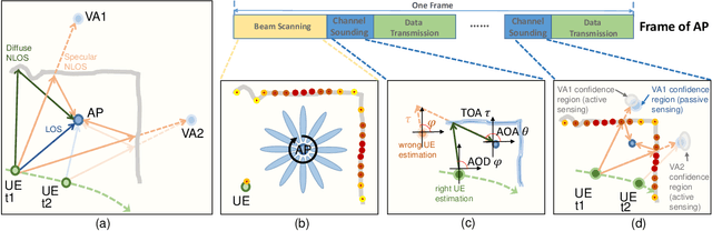 Figure 2 for Integrated Sensing and Communication with Multi-Domain Cooperation