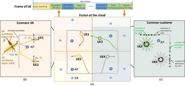 Figure 3 for Integrated Sensing and Communication with Multi-Domain Cooperation