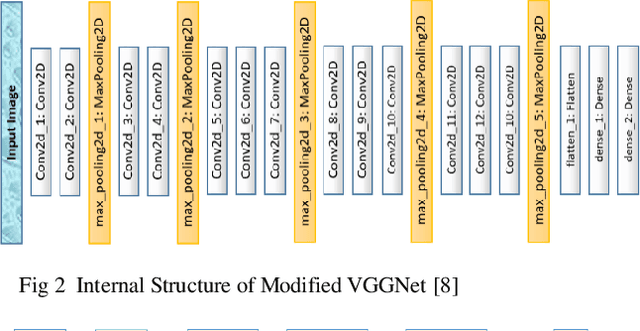 Figure 2 for Mitigating Presentation Attack using DCGAN and Deep CNN