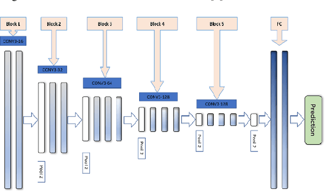 Figure 3 for Mitigating Presentation Attack using DCGAN and Deep CNN
