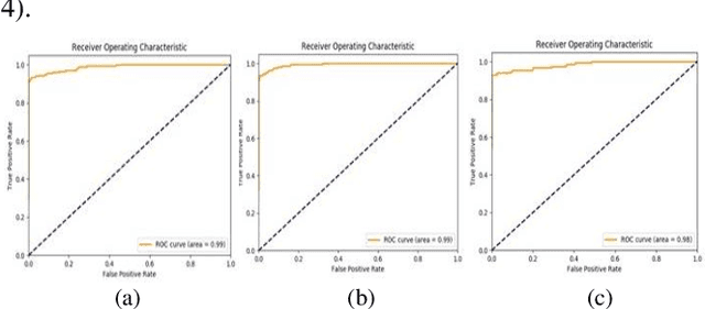 Figure 4 for Mitigating Presentation Attack using DCGAN and Deep CNN