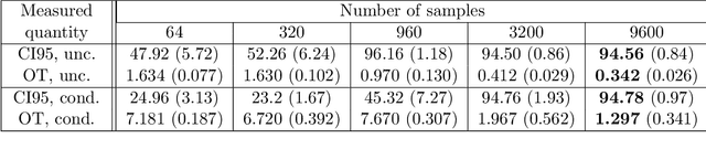 Figure 4 for Statistical analysis of Wasserstein GANs with applications to time series forecasting