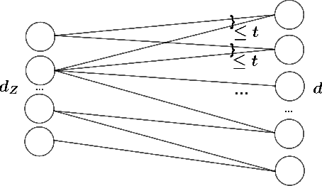 Figure 1 for Statistical analysis of Wasserstein GANs with applications to time series forecasting