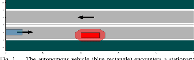 Figure 1 for Minimum-Violation Planning for Autonomous Systems: Theoretical and Practical Considerations