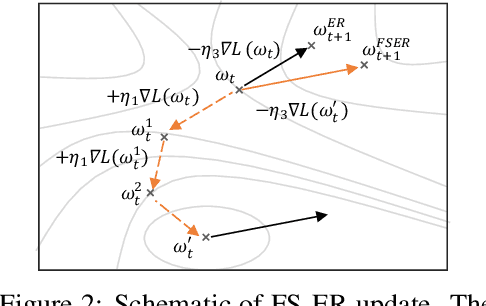 Figure 3 for Flattening Sharpness for Dynamic Gradient Projection Memory Benefits Continual Learning