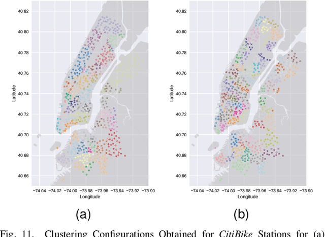 Figure 3 for A Cluster-Based Trip Prediction Graph Neural Network Model for Bike Sharing Systems