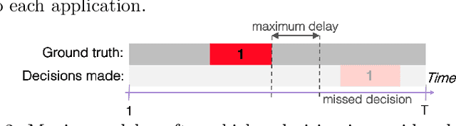 Figure 3 for Open challenges for Machine Learning based Early Decision-Making research