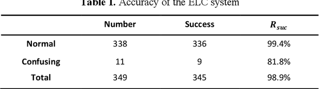 Figure 2 for Monocular Visual Analysis for Electronic Line Calling of Tennis Games