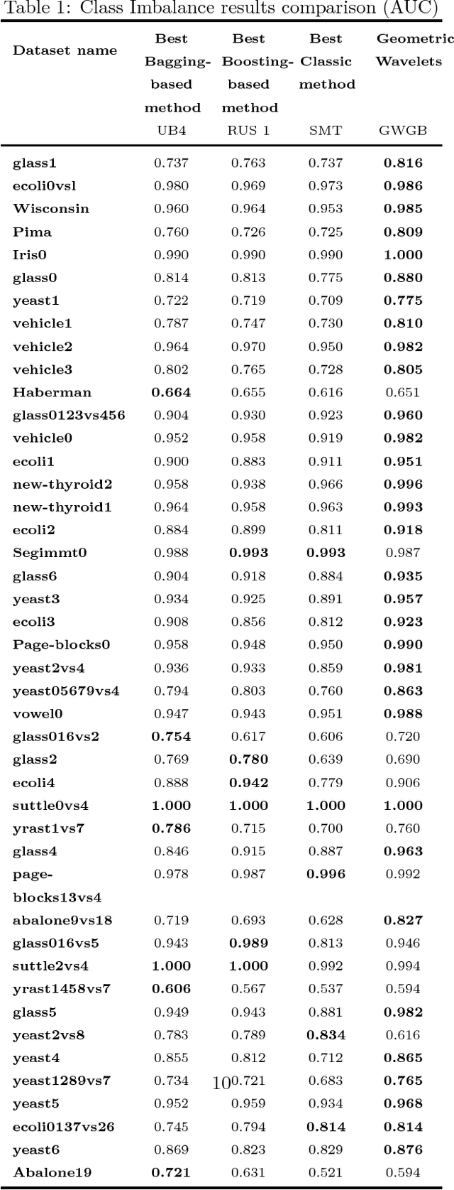 Figure 2 for Wavelet Decomposition of Gradient Boosting