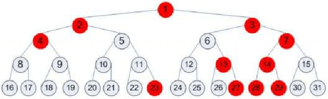 Figure 1 for Wavelet Decomposition of Gradient Boosting