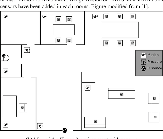 Figure 2 for Online Guest Detection in a Smart Home using Pervasive Sensors and Probabilistic Reasoning
