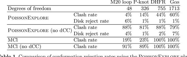 Figure 2 for Collision-Free Poisson Motion Planning in Ultra High-Dimensional Molecular Conformation Spaces