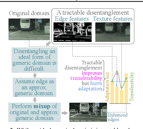 Figure 3 for Balancing Discriminability and Transferability for Source-Free Domain Adaptation