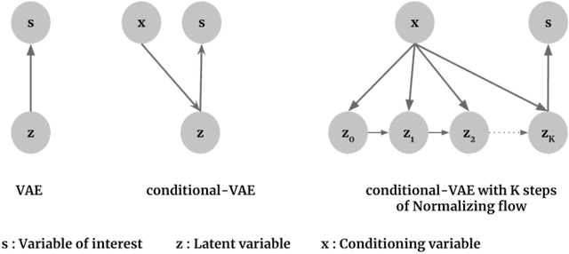 Figure 1 for Uncertainty quantification in medical image segmentation with Normalizing Flows