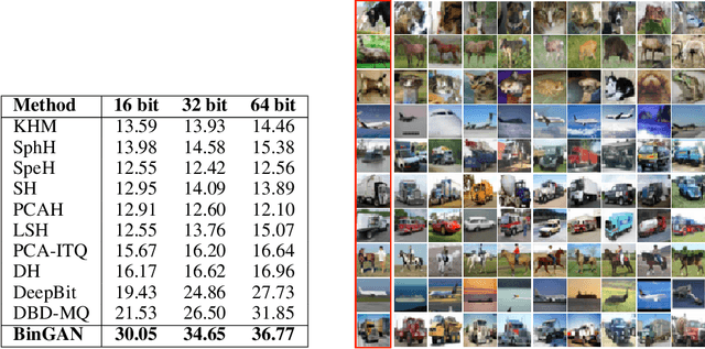 Figure 1 for BinGAN: Learning Compact Binary Descriptors with a Regularized GAN