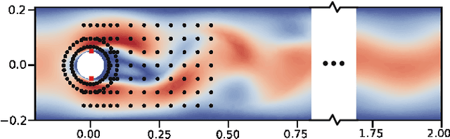 Figure 1 for An Embedded Feature Selection Framework for Control