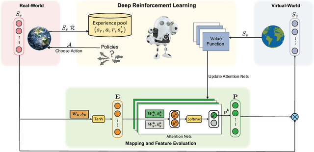 Figure 3 for An Embedded Feature Selection Framework for Control
