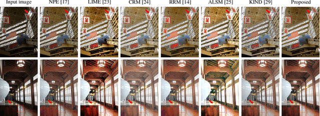 Figure 2 for Visual Perception Model for Rapid and Adaptive Low-light Image Enhancement