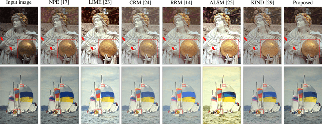 Figure 3 for Visual Perception Model for Rapid and Adaptive Low-light Image Enhancement