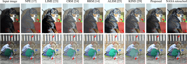 Figure 4 for Visual Perception Model for Rapid and Adaptive Low-light Image Enhancement