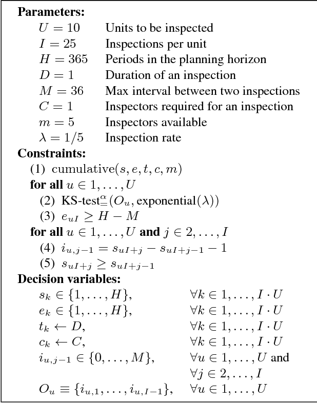 Figure 4 for Statistical Constraints