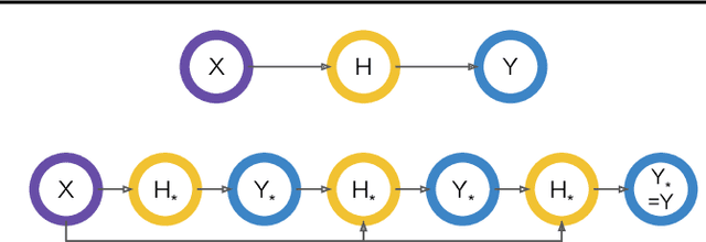 Figure 2 for Modeling Structure with Undirected Neural Networks