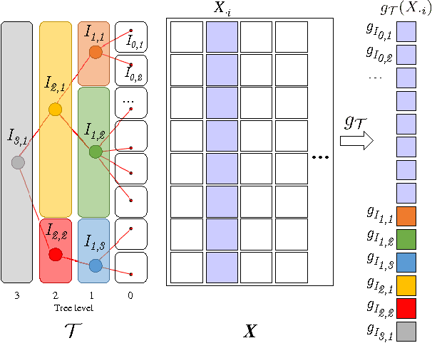 Figure 2 for Hierarchical Coupled Geometry Analysis for Neuronal Structure and Activity Pattern Discovery