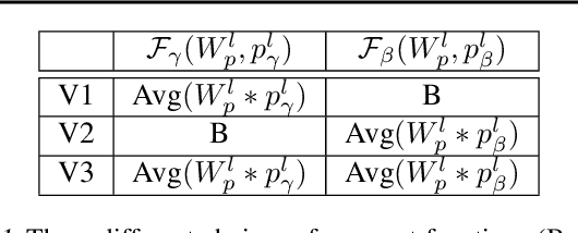 Figure 2 for Digital Passport: A Novel Technological Strategy for Intellectual Property Protection of Convolutional Neural Networks