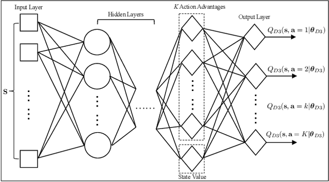 Figure 3 for Joint Resource Block and Beamforming Optimization for Cellular-Connected UAV Networks: A Hybrid D3QN-DDPG Approach