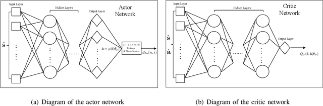 Figure 4 for Joint Resource Block and Beamforming Optimization for Cellular-Connected UAV Networks: A Hybrid D3QN-DDPG Approach