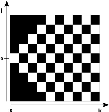 Figure 1 for Improving analytical tomographic reconstructions through consistency conditions