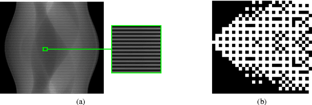Figure 3 for Improving analytical tomographic reconstructions through consistency conditions